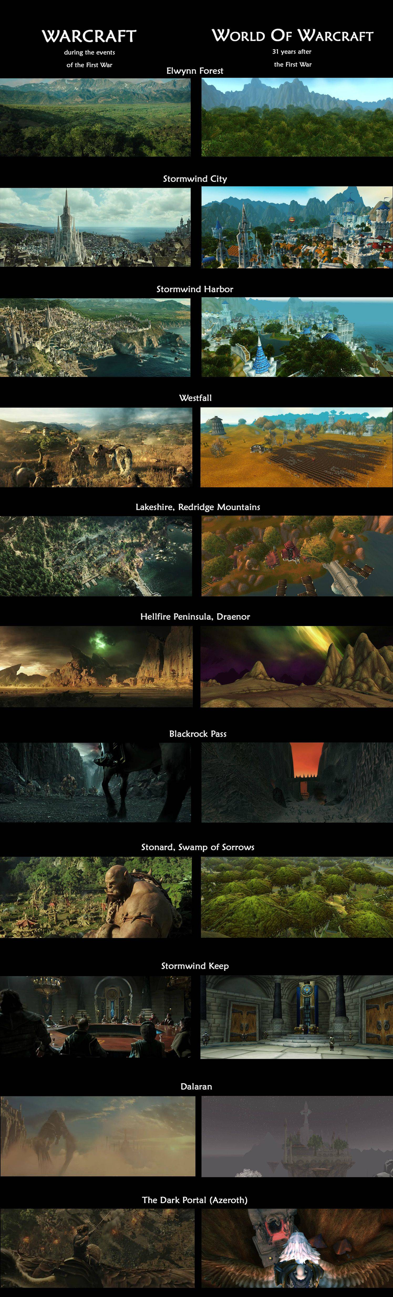 Illustration for article titled Warcraft Movie vs World of Warcraft Locations, In Screenshots